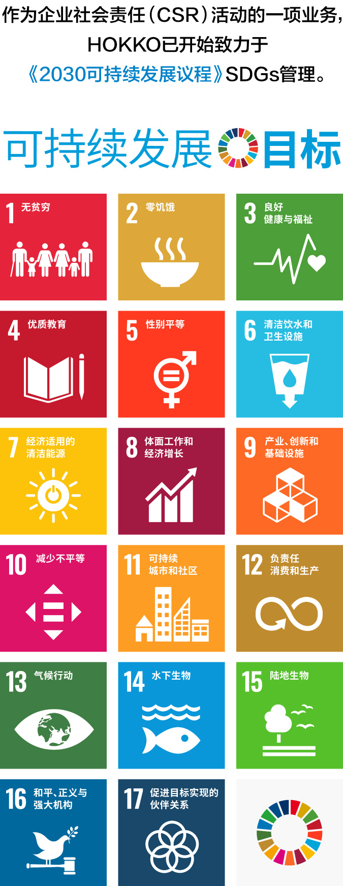 作为企业社会责任（CSR）活动的一项业务，HOKKO已开始致力于《2030可持续发展议程》SDGs管理。