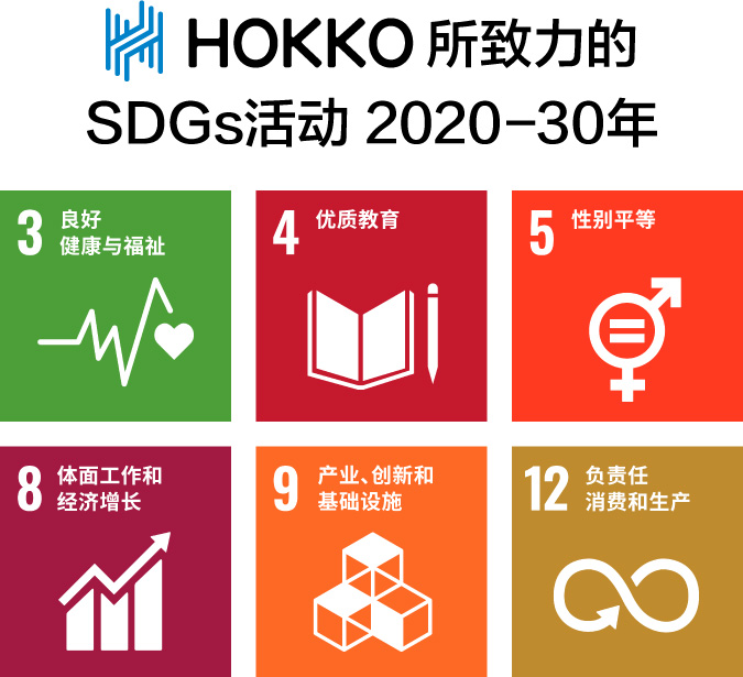 HOKKO所致力的SDGs活动 2020-30年