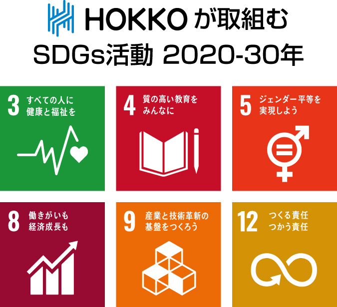 HOKKOが取組むＳＤＧｓ活動 2020-30年