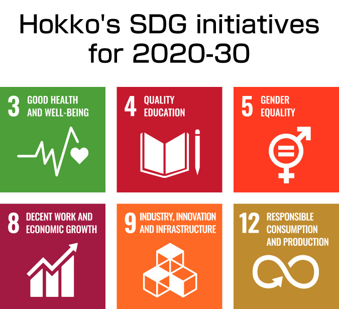 Hokko's SDG initiatives for 2020-30